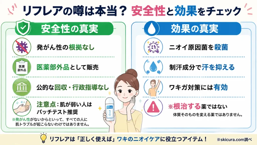 リフレアは体に悪い・効かないって本当?発がん性やワキガ効果の噂を検証