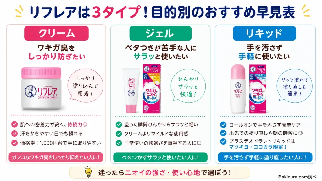 リフレアはどれがいい?おすすめタイプ別の選び方