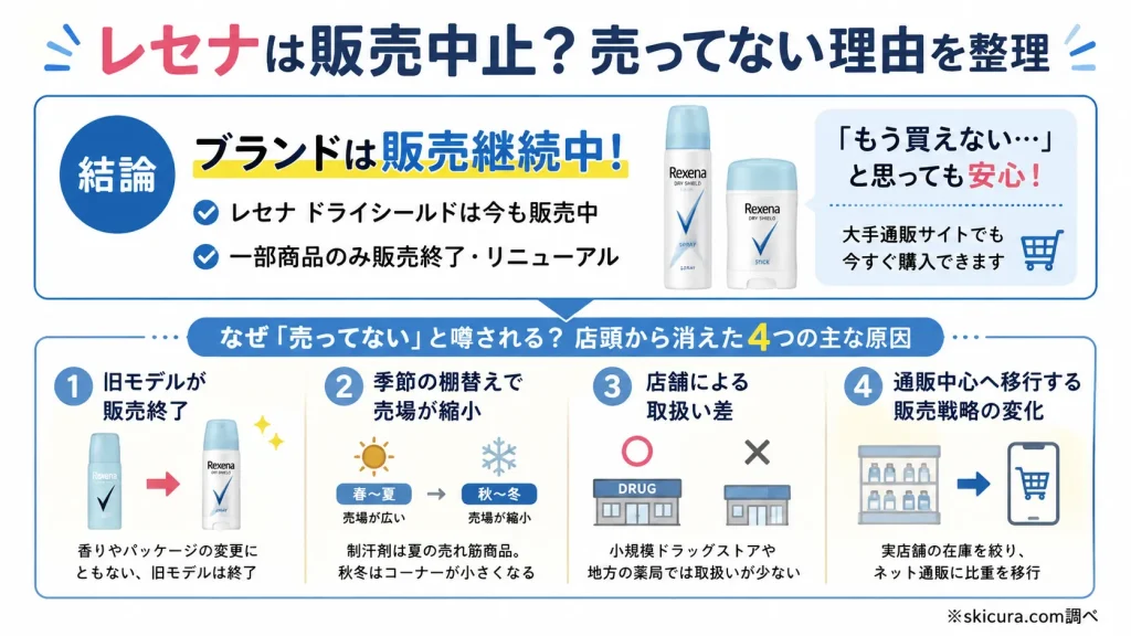 レセナが販売中止と言われるのはなぜ?売ってない理由と現在の真相