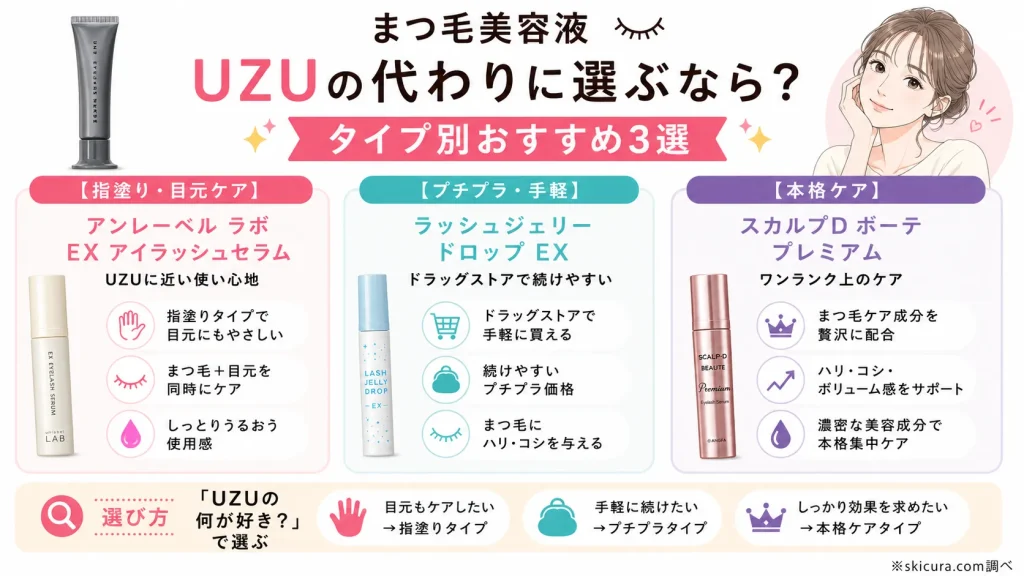 UZUまつげ美容液の代わりに使えるおすすめ代替品3選