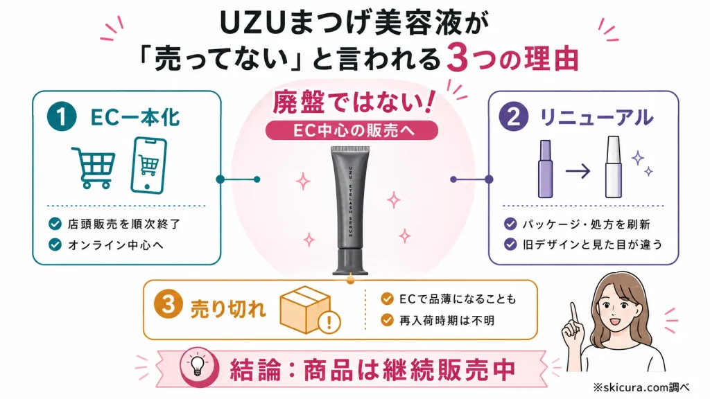 UZUまつげ美容液の販売終了はなぜ?売ってない理由と現在の販売状況