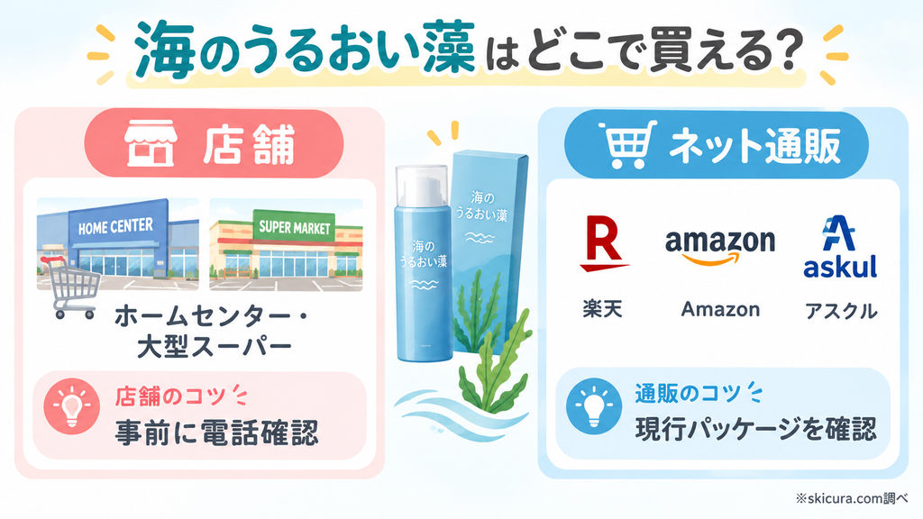 海のうるおい藻はどこで売ってる?確実に買える販売店とネット通販