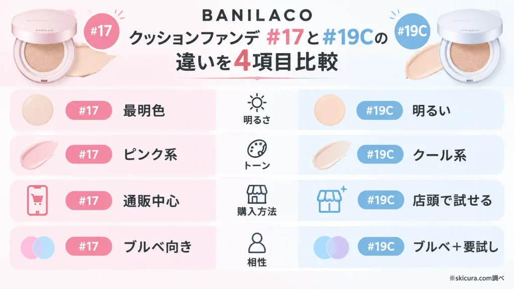 徹底比較!バニラコクッションファンデ17と19Cの4つの違い
