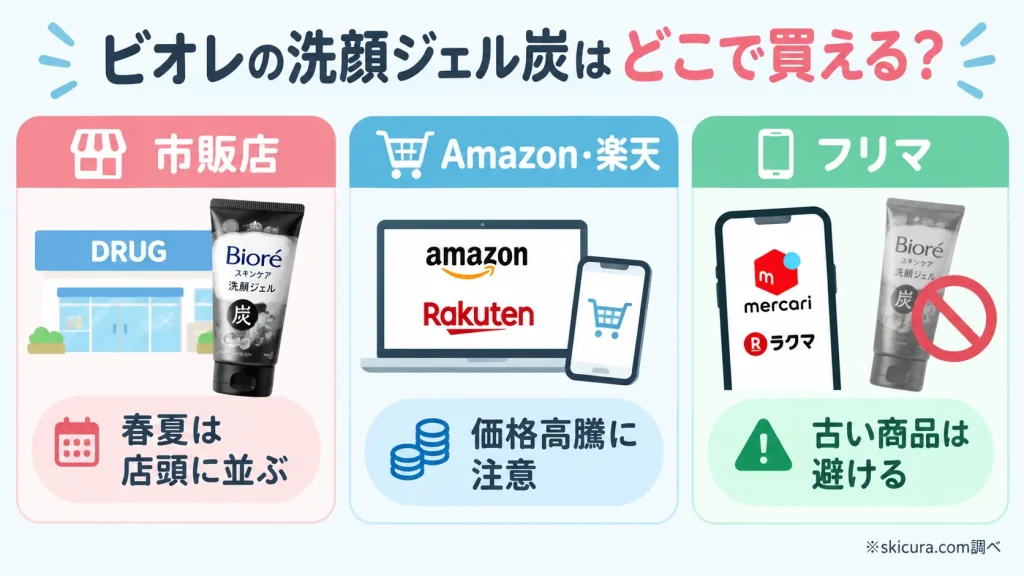 ビオレ洗顔ジェル炭の再販はいつ？現在の売ってる場所と値段を調査