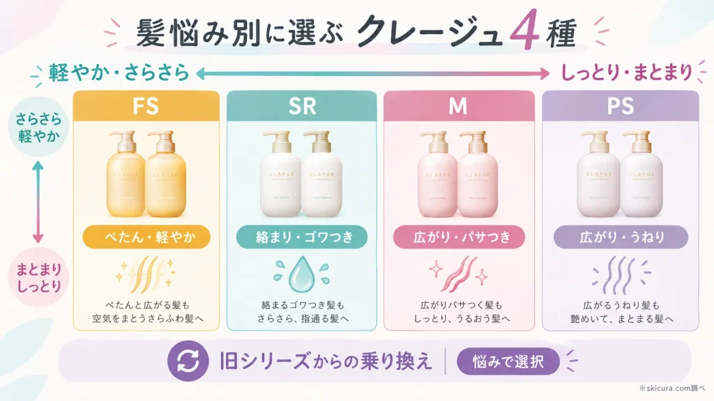 クレージュシャンプーはどれがいい？旧シリーズからの選び方とおすすめ後継品