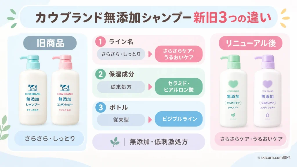 リニューアルで何が変わった？旧商品との違いと成分の進化
