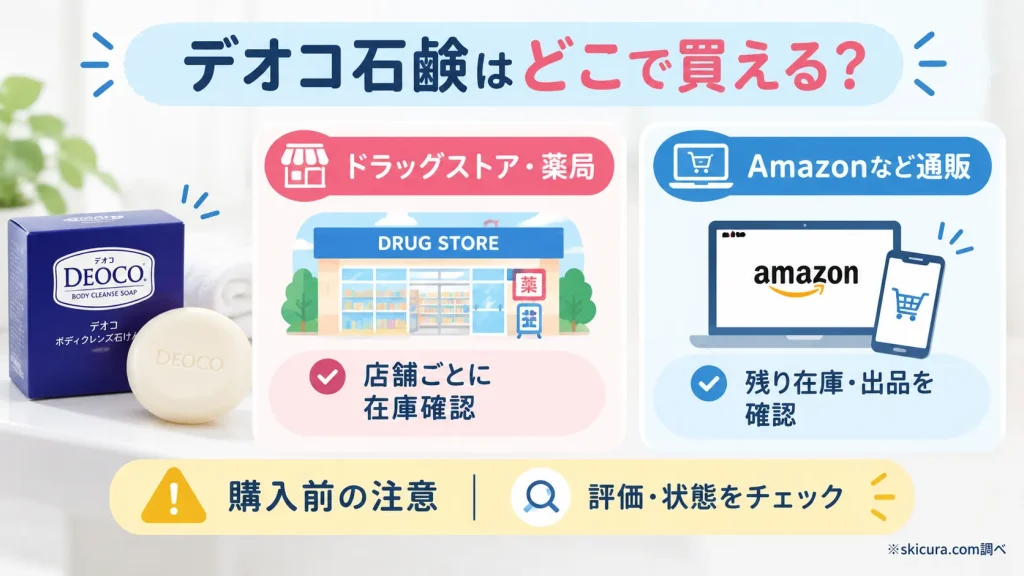 デオコ石鹸はどこで買える？ドラッグストアやネットの取扱状況