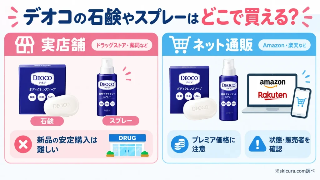 デオコ石鹸はどこで買える?ドラッグストアやネットの取扱状況