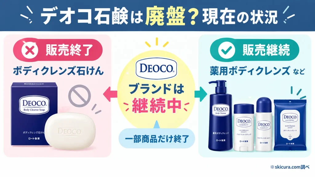 デオコ石鹸は販売終了?廃盤の理由とブランドの現在