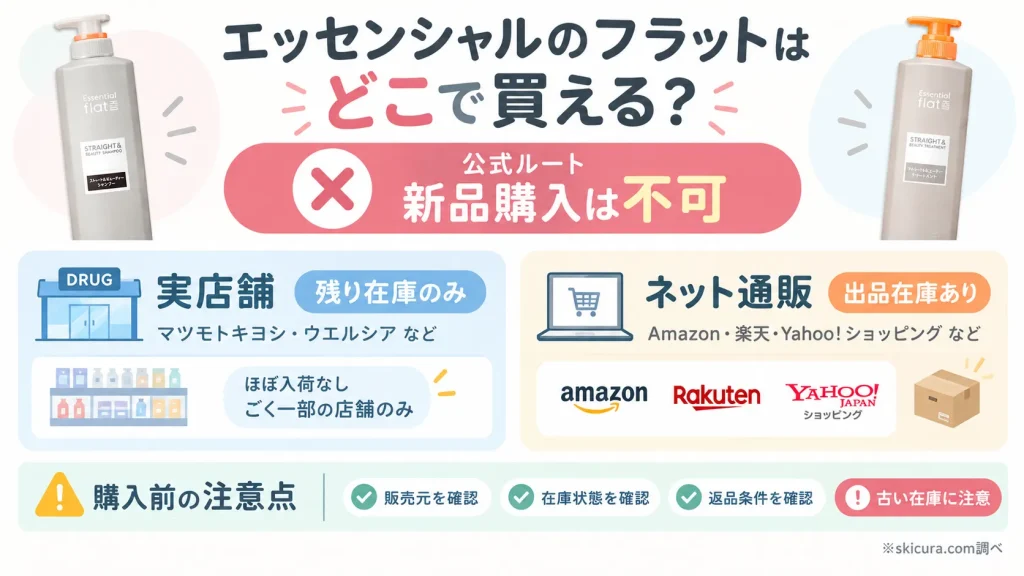 エッセンシャルフラットやセラムはどこで売ってる？現在の在庫と買える場所