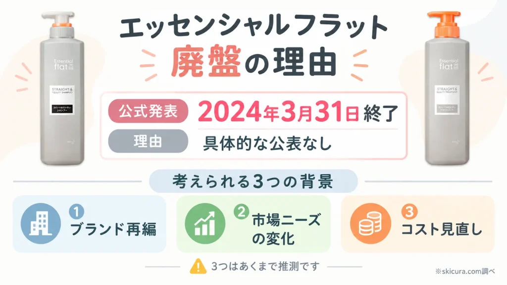 エッセンシャルフラットはなぜ廃盤に？販売終了の理由と公式の決定