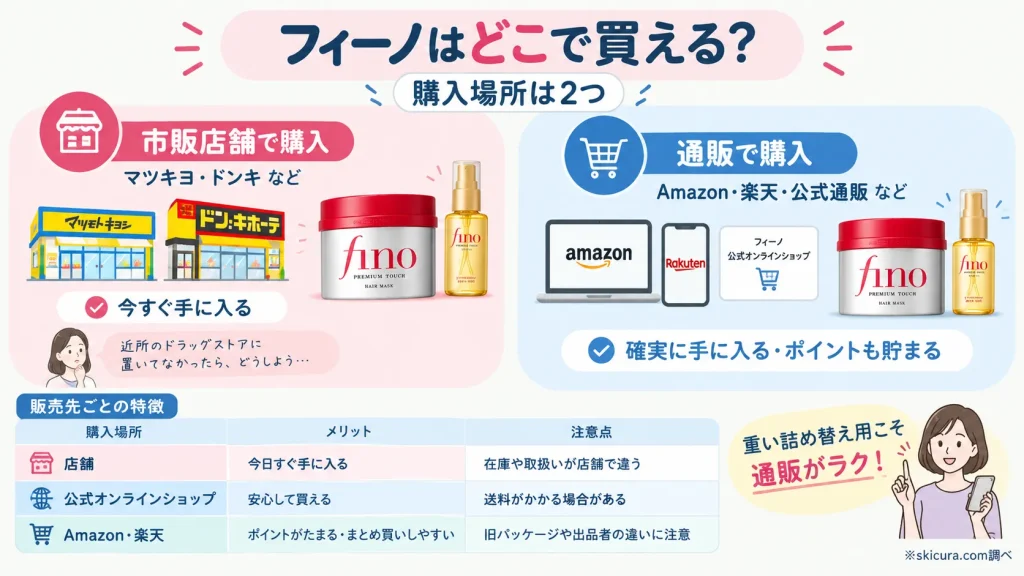 フィーノのヘアマスク・オイルはどこで売ってる?買える場所・取扱店を調査