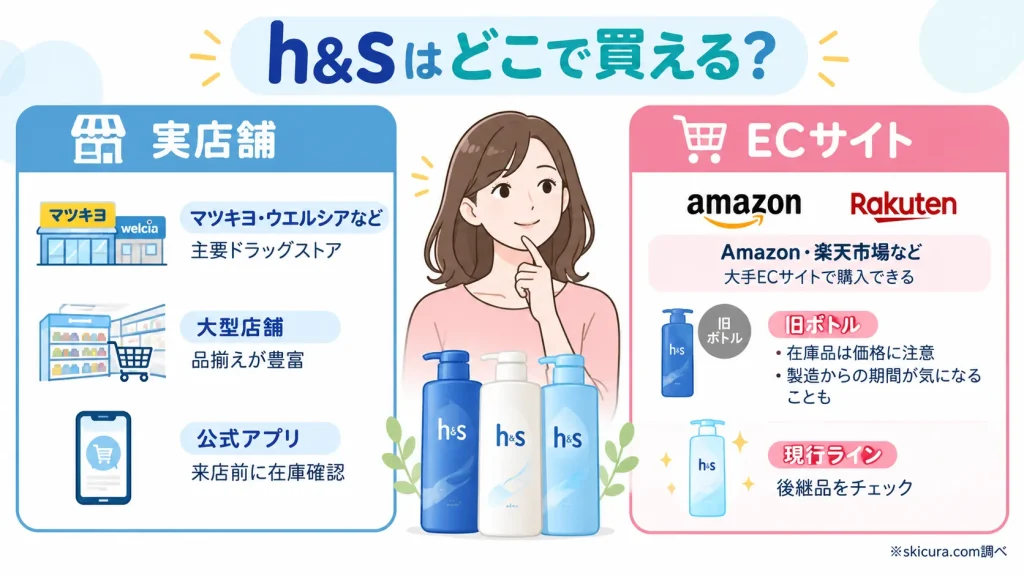 h&sシャンプーはどこで売ってる？現在の販売店と購入ルート