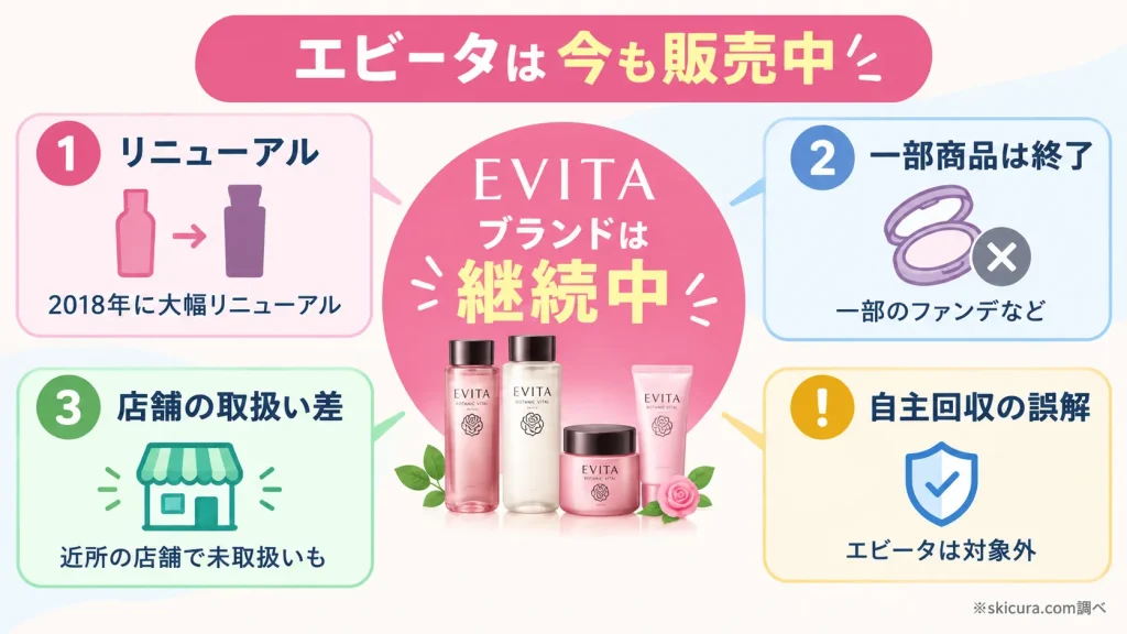 カネボウのエビータは生産終了?結論と「なぜ終売」と言われる理由