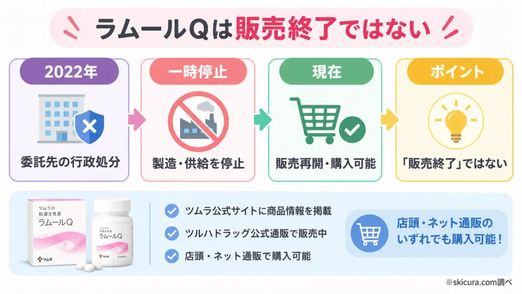 ラムールQが売ってない理由は？一時的に製造中止になった経緯