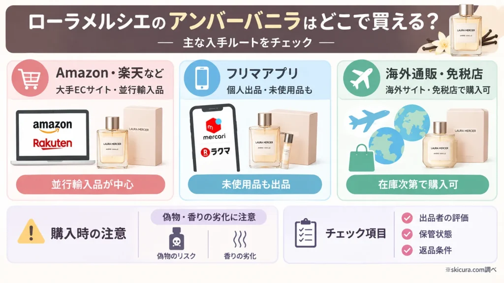 ローラメルシエのアンバーバニラはどこで買える？今の入手ルートを調査