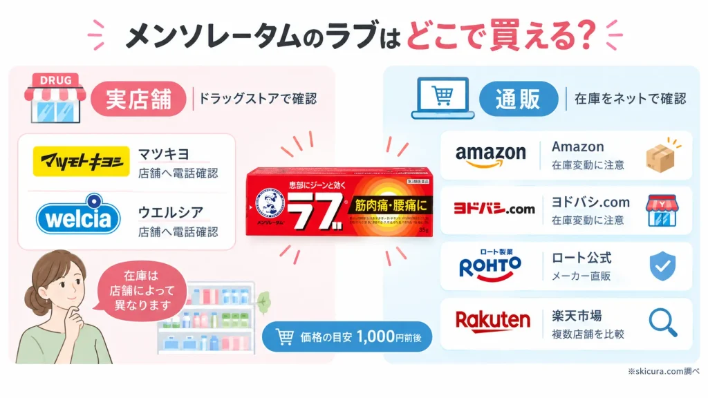どこで買える?メンソレータムラブが売ってる販売店と在庫の確認方法