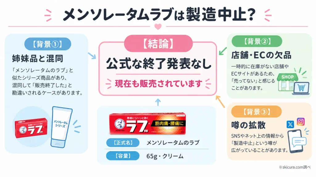 メンソレータムラブは製造中止?なぜ売ってないのか理由を調査!