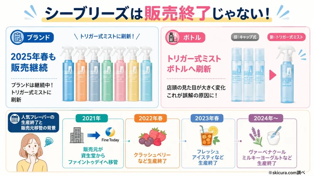 シーブリーズは販売終了？なぜ廃盤と噂されるのか真相を解説