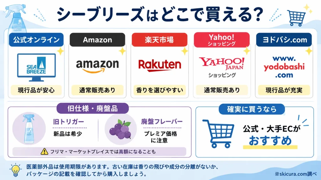 シーブリーズはどこで売ってる？現在の販売店と購入ルート