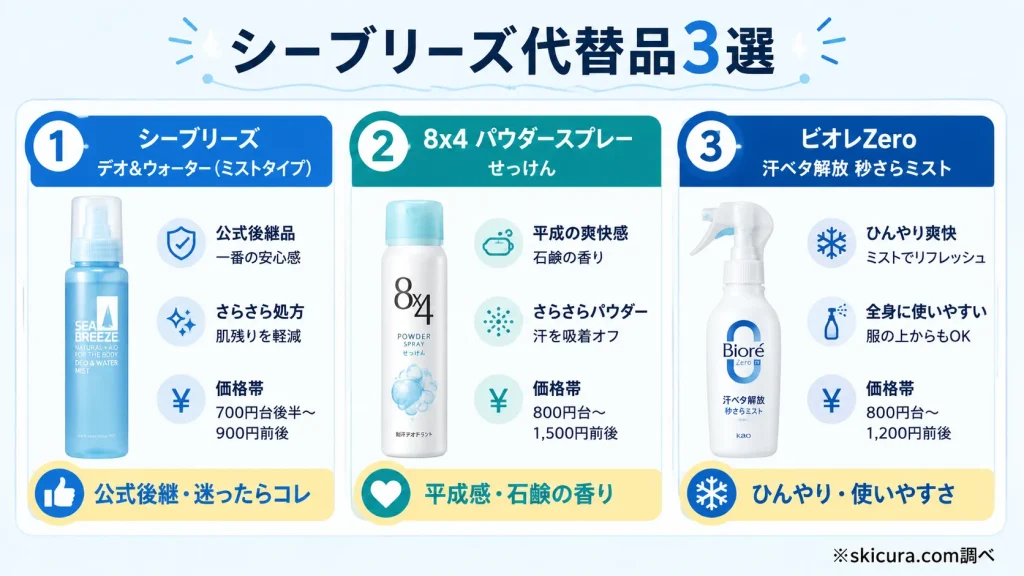 昔の香りや使用感を求める人へ！おすすめ代替品3選