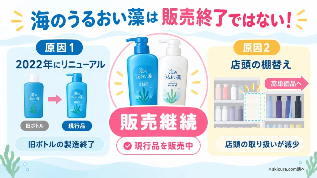 海のうるおい藻は生産終了?売ってない噂の真相と2026年現在の販売状況