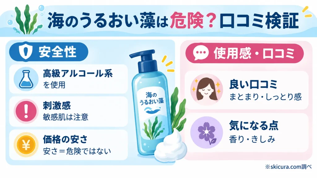 海のうるおい藻の危険性の噂や「なぜ安いのか」理由・口コミを検証