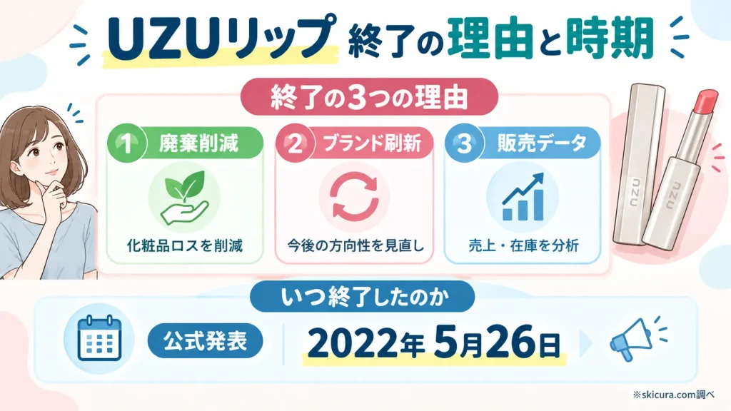 UZU（ウズ）リップの生産終了はなぜ？廃盤理由といつ販売終了したのか解説