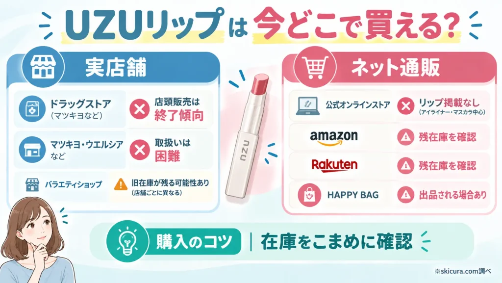 UZUリップは今どこに売ってる？買える場所と販売店を調査