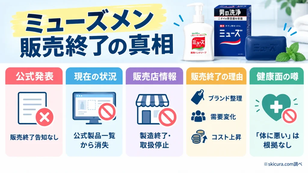ミューズメンが販売終了・売ってない理由はなぜ？【生産終了の真相】