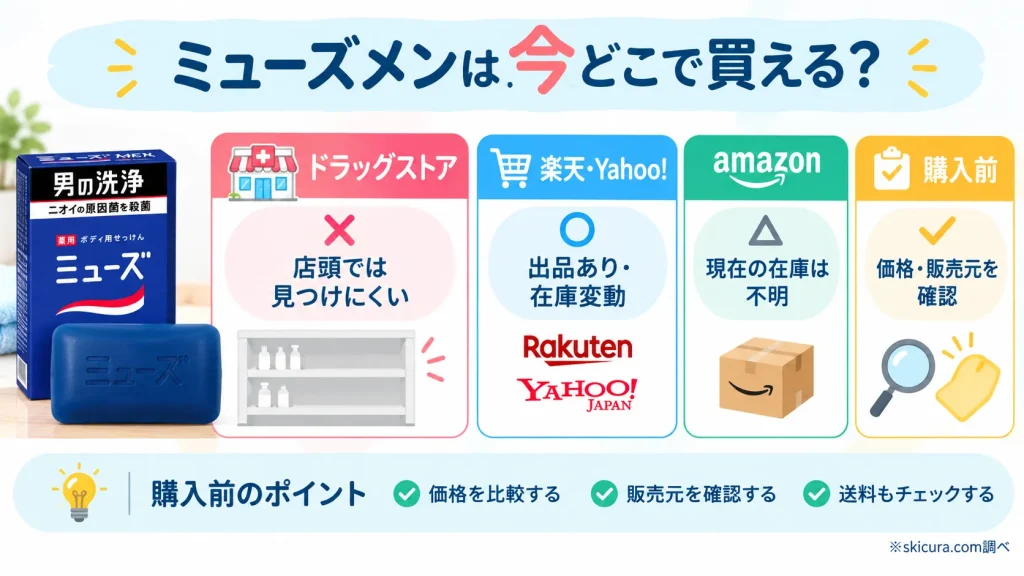 ミューズメンはどこで買える？ドラッグストア店舗や通販の在庫状況