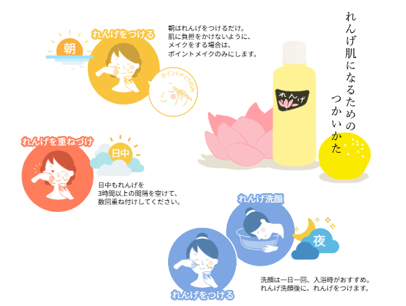 れんげ化粧水の使い方