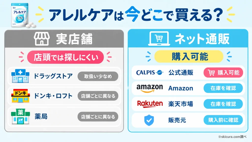 カルピスのアレルケアはどこで買える？売ってる場所と取扱店を調査