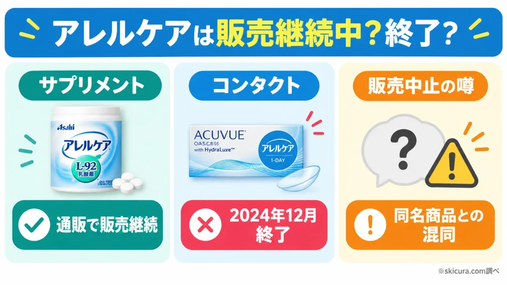 アレルケアは販売中止？理由なぜかと噂の真相