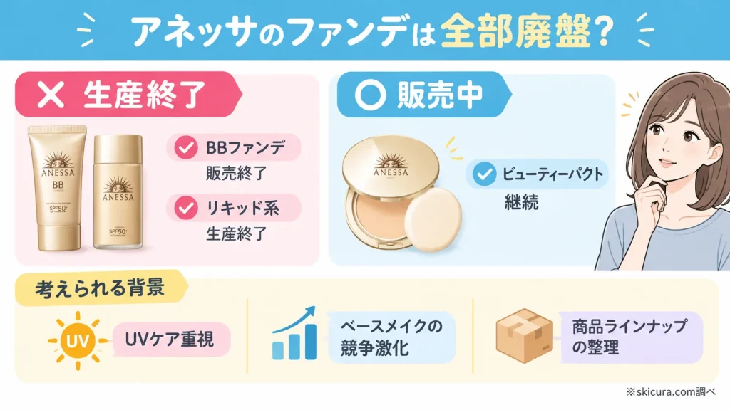 アネッサのファンデーション販売終了はなぜ？廃盤と言われる理由と現在の真相