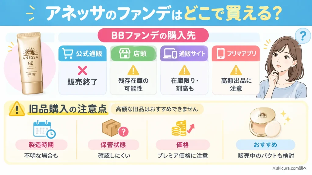 アネッサのファンデーションはどこで買える？販売店と通販の在庫状況
