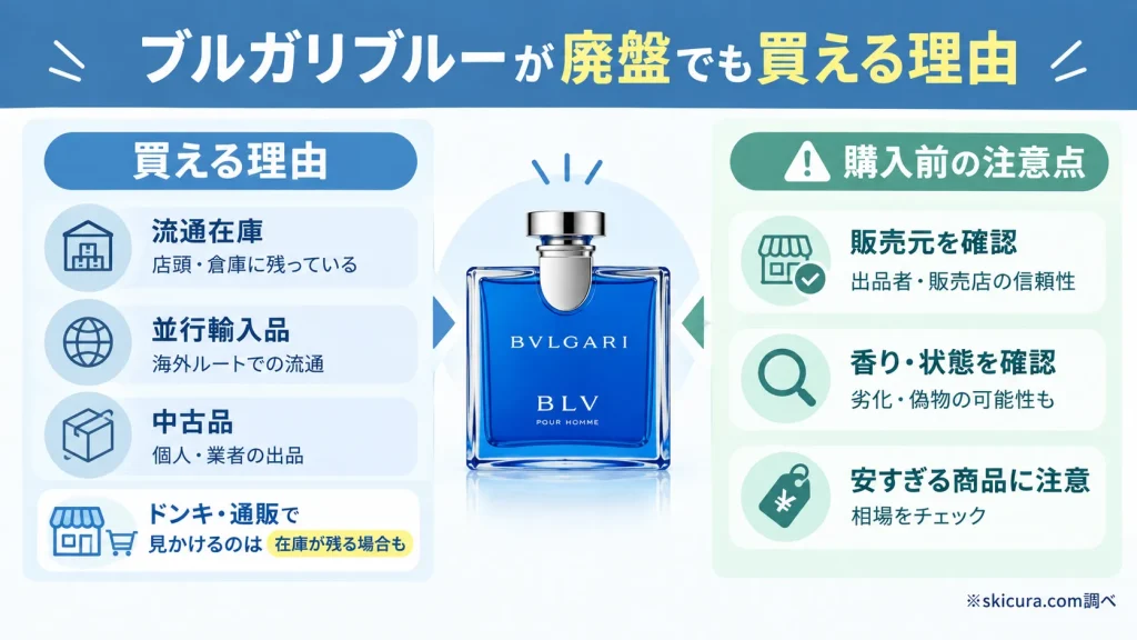 ブルガリブルーはまだ買える?ドンキや通販で見かける理由
