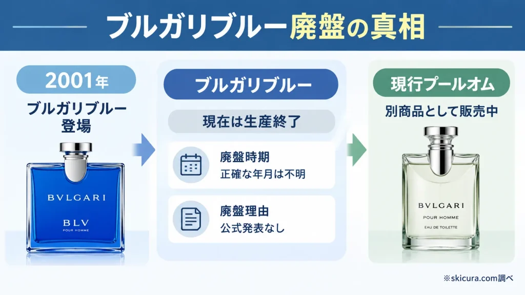 ブルガリブルーの廃盤理由はなぜ?プールオムが消えた真相と販売終了の時期