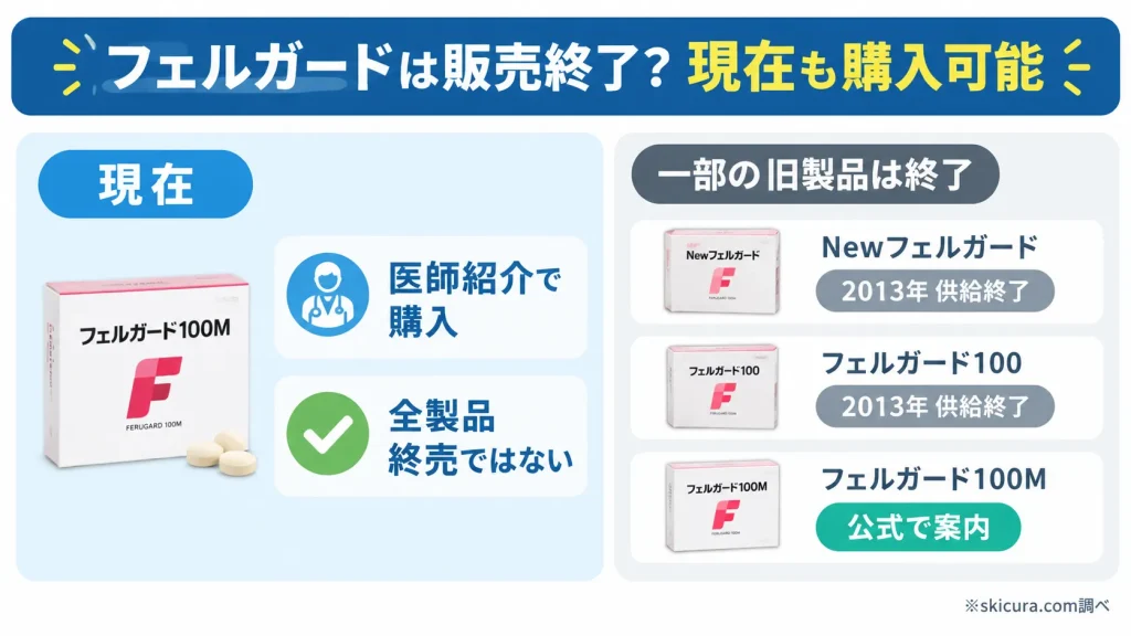 フェルガードの販売中止理由は？本当に売っていないのか真相を解説
