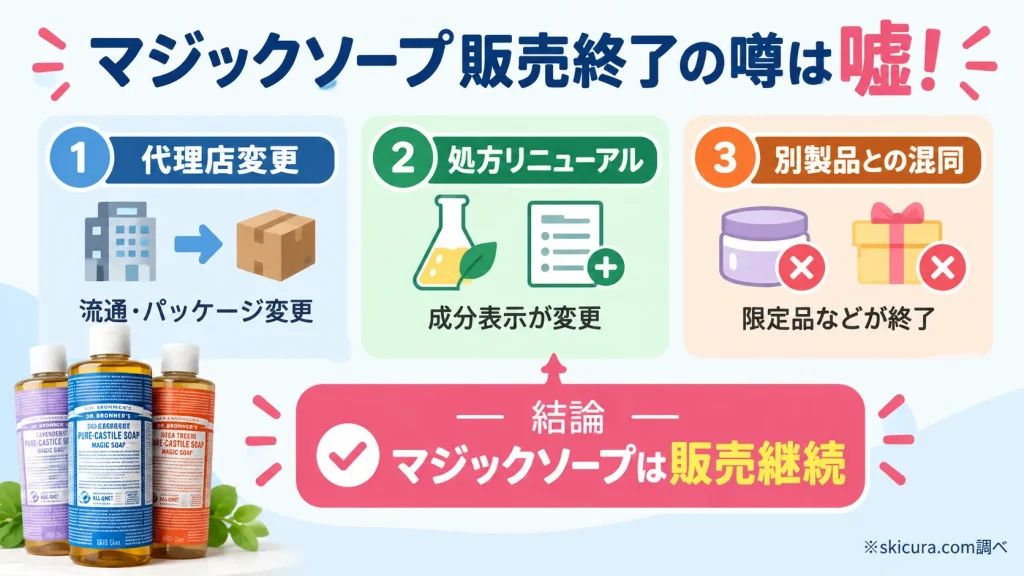マジックソープの製造中止はデマ！噂が出回った理由３つ