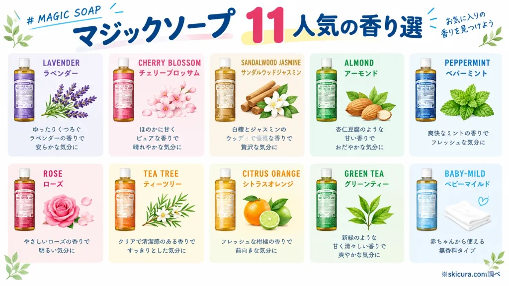 マジックソープ人気の匂い・香り一覧