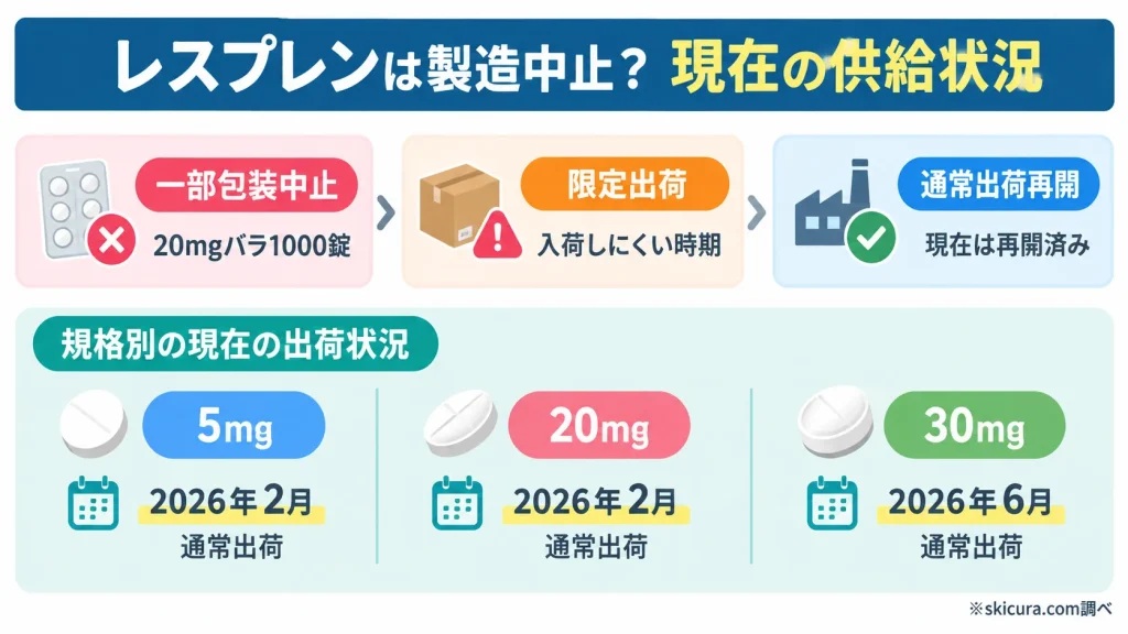 なぜレスプレンを薬局で受け取れない？咳止め薬が品薄・供給不足になる背景