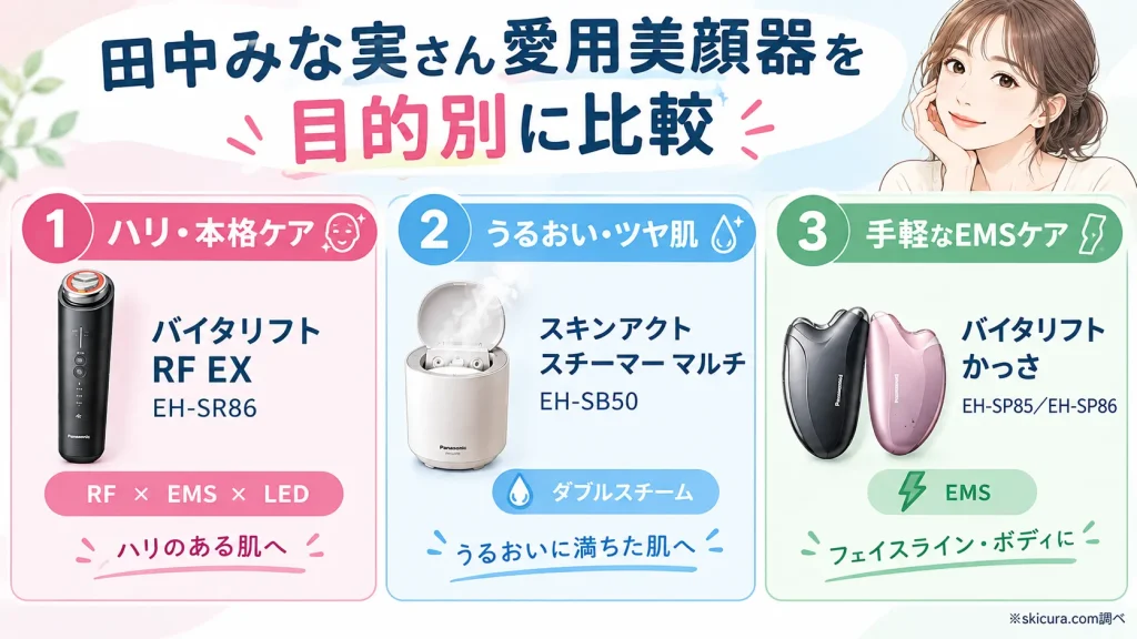 田中みな実さん愛用・おすすめのパナソニック美顔器を目的別・EMS機能で比較