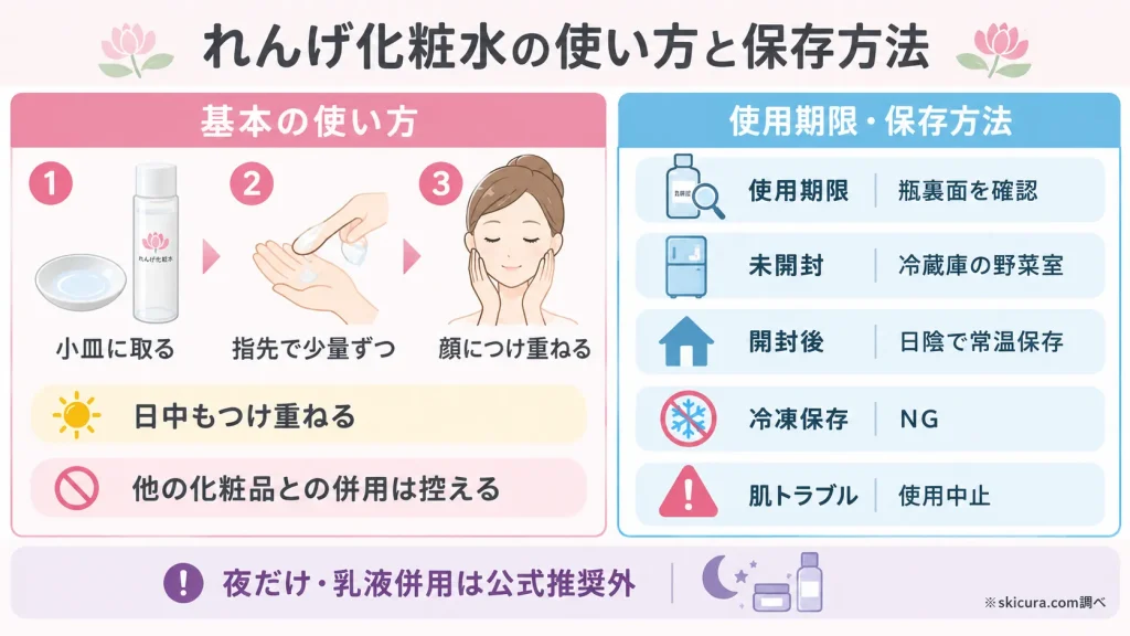 れんげ化粧水の使い方（公式案内）と使用期限・保存方法