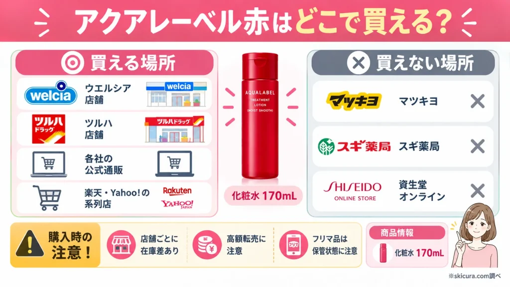 アクアレーベルの赤はどこで売ってる?現在の販売店と買える場所を調査