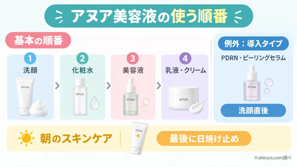 アヌア 美容液の使う順番は？基本のステップと結論を解説