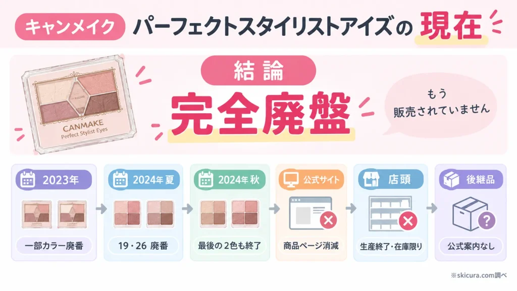 キャンメイク パーフェクトスタイリストアイズは廃盤？現在の販売状況と結論