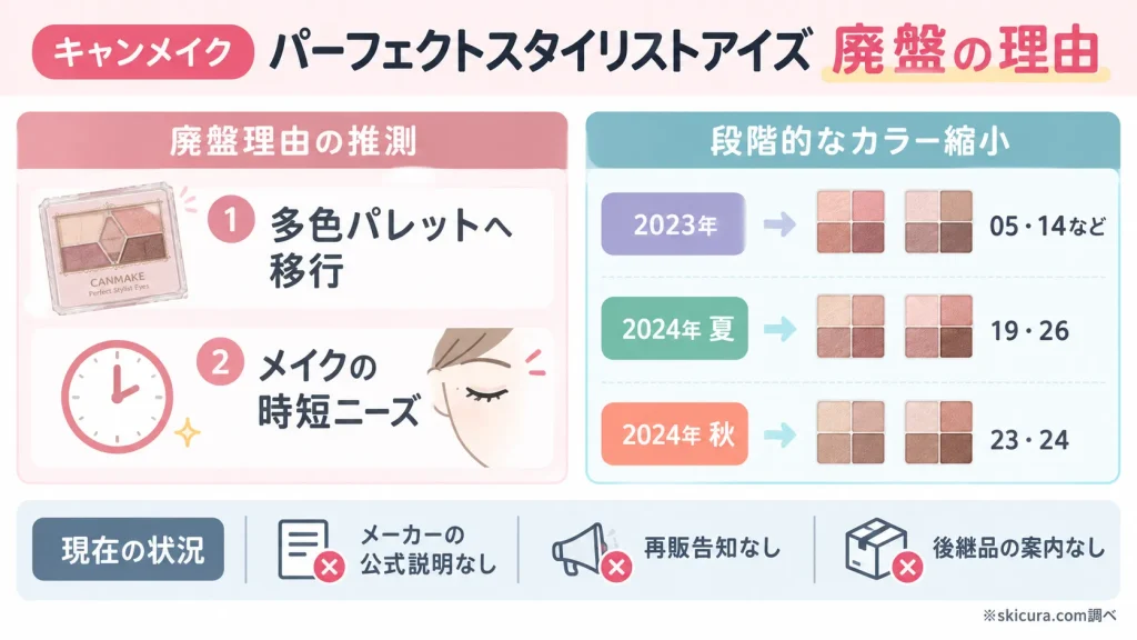 キャンメイク パーフェクトスタイリストアイズが廃盤になった理由は？