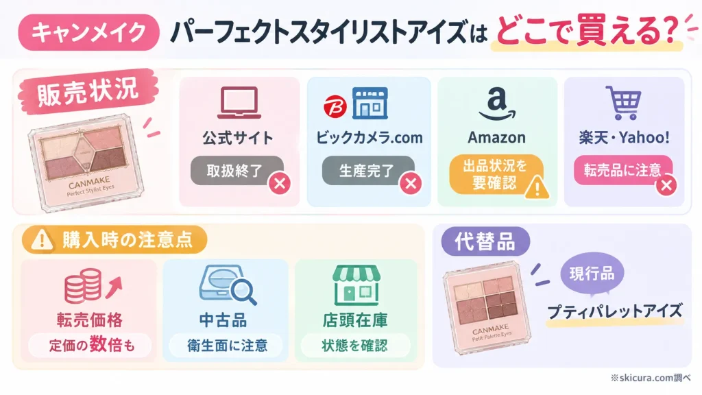 パーフェクトスタイリストアイズは今どこで買える？販売店と転売の注意点