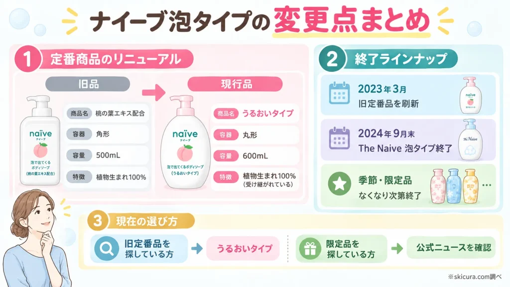 何が変わった？旧商品から現行品へのリニューアルと終了ラインナップを解説